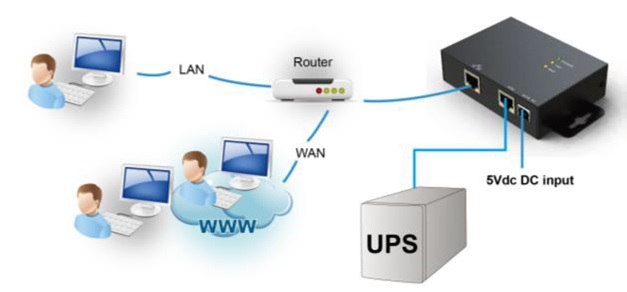 Схема организации сети SNMP WEB BOX