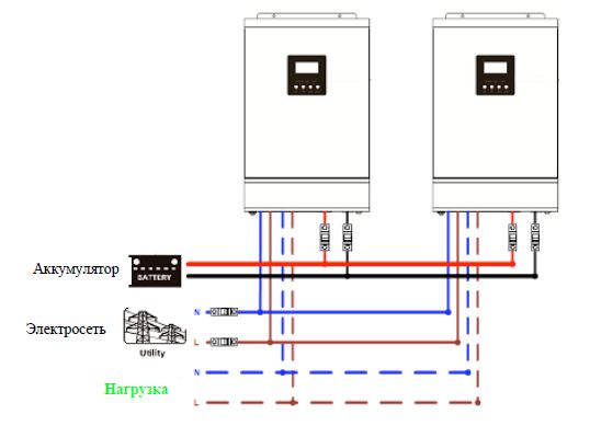 Соединение силовых кабелей при параллельной работе двух инверторов SILA