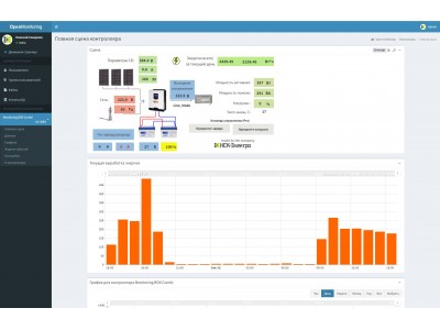 Журнал событий и оповещения на e-mail в сервисе open-monitoring.online