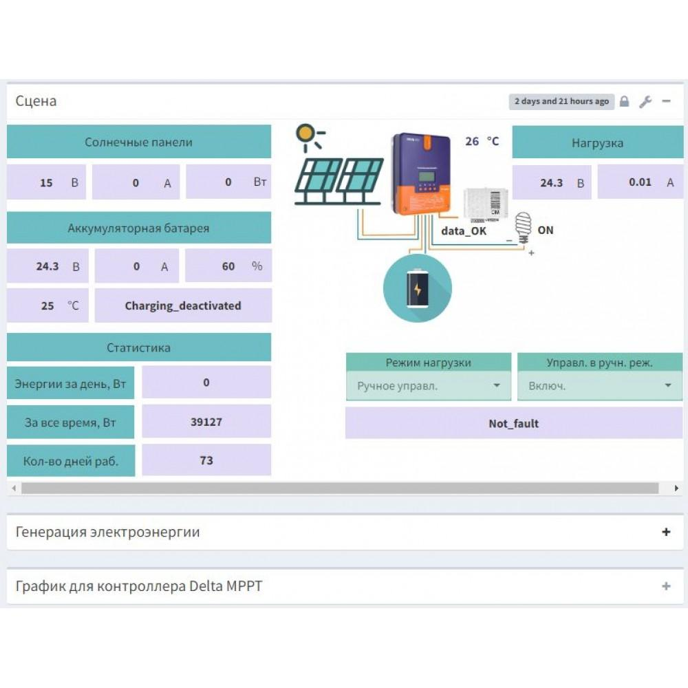 Open monitoring