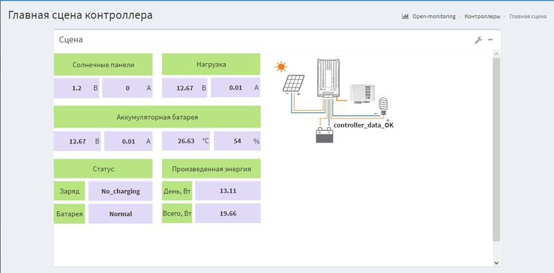 Дистанционный мониторинг и визуализация данных солнечных контроллеров EPSolar A, LS-B Series